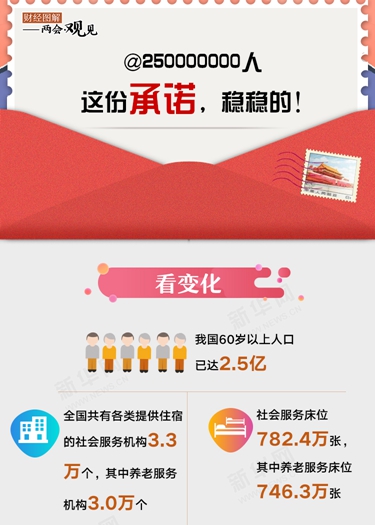 @250000000人 這份承諾，穩穩的！