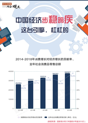 中國經濟步穩蹄疾 這臺引擎，杠杠的！