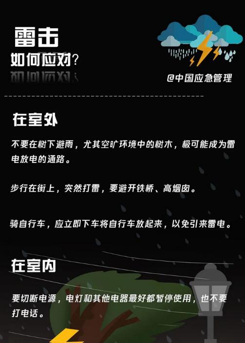 雷擊如何應對？
