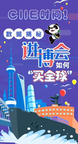 【圖解】CIIE時間！數(shù)據(jù)揭秘進(jìn)博會如何“買全球”
