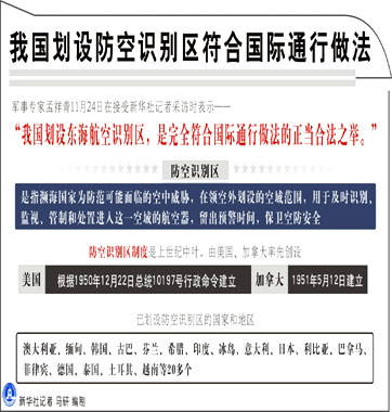 中國劃設東海防空識別區合理合法